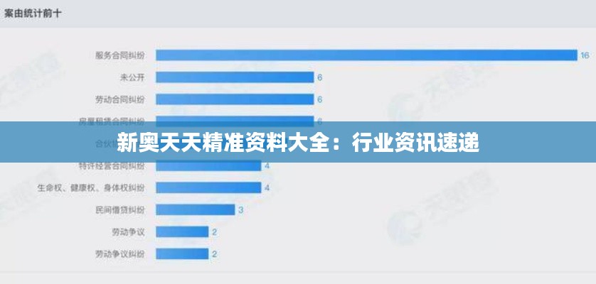 新奥天天精准资料大全：行业资讯速递