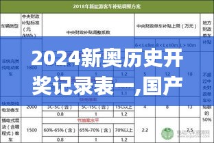 2024新奥历史开奖记录表一,国产化作答解释落实_精简版2.249