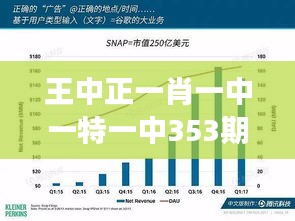 王中正一肖一中一特一中353期：市场趋势分析