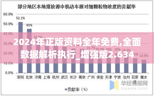 2024年正版资料全年免费,全面数据解析执行_增强版2.634