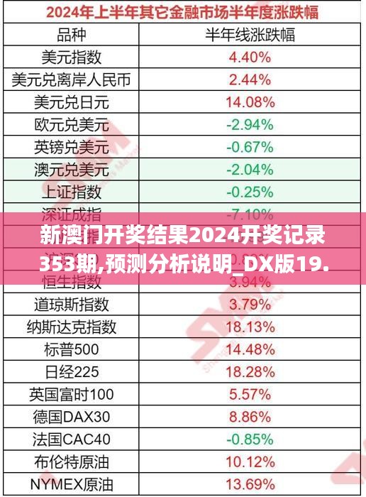 新澳门开奖结果2024开奖记录353期,预测分析说明_DX版19.212