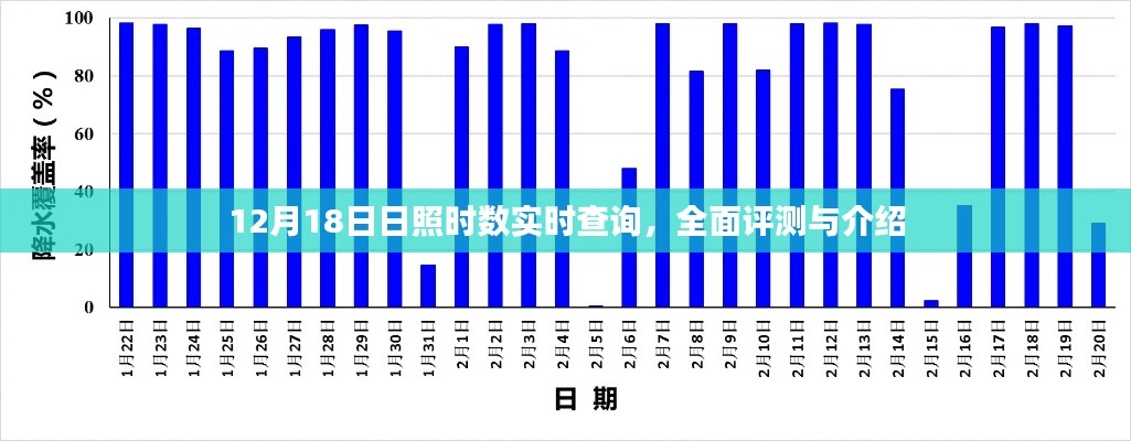 全面评测与介绍，日照时数实时查询系统（12月18日更新）