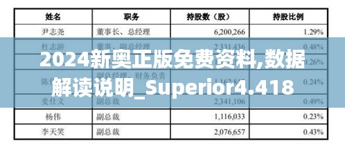 2024新奥正版免费资料,数据解读说明_Superior4.418