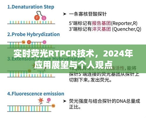 实时荧光RTPCR技术的未来展望，个人观点与2024年应用趋势