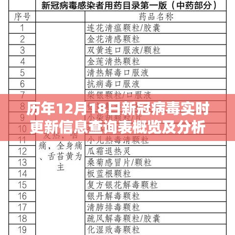 历年新冠病毒实时更新信息查询表概览及分析，聚焦十二月十八日数据动态