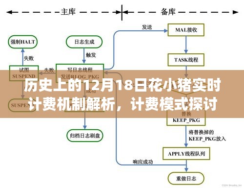 历史上的12月18日，花小猪实时计费机制深度解析与我的立场分享