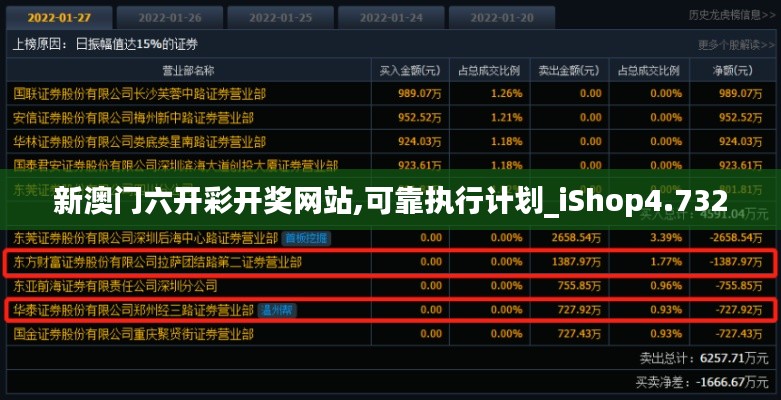 新澳门六开彩开奖网站,可靠执行计划_iShop4.732