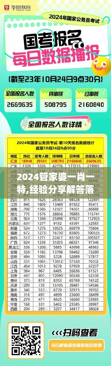 2024管家婆一肖一特,经验分享解答落实_3DM5.266