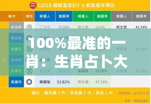 100%最准的一肖：生肖占卜大师精准预测