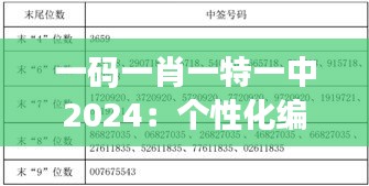 一码一肖一特一中2024：个性化编码技术引领未来教育新趋势