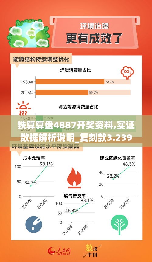 铁算算盘4887开奖资料,实证数据解析说明_复刻款3.239