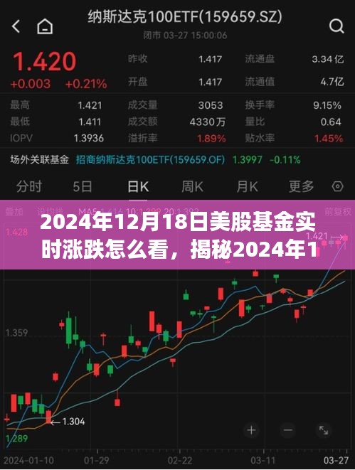 揭秘，如何实时观察与分析2024年12月18日美股基金的涨跌与投资走势关键要素