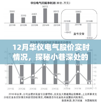 探秘华仪电气，股价动态与小巷深处的独特魅力