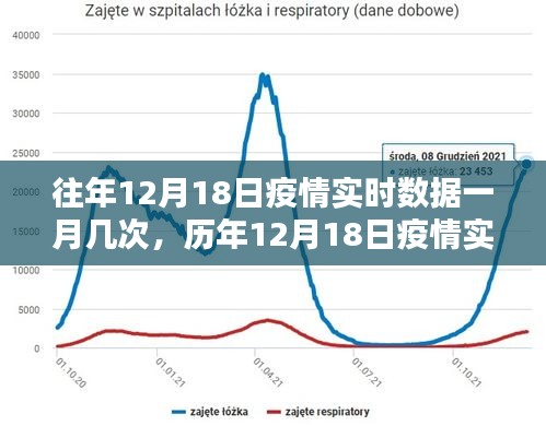 历年与实时数据解析，疫情波动趋势预测与深度分析（以十二月十八日为例）