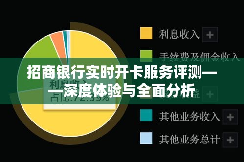 招商银行实时开卡服务深度评测与全面分析体验报告