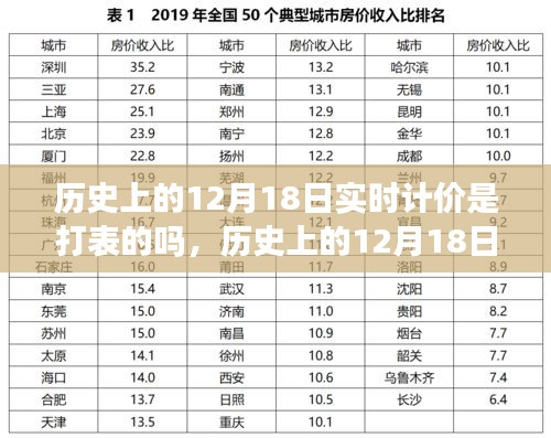 历史上的12月18日，科技重塑计价方式，智能打表引领计价新时代探索