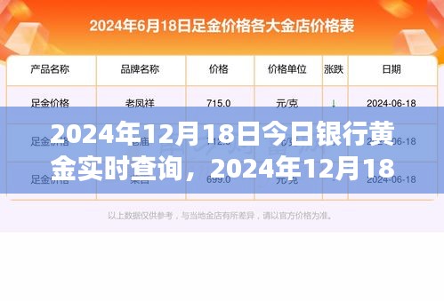 2024年12月18日黄金市场实时动态与黄金价格查询及分析