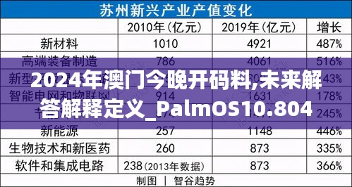 2024年澳门今晚开码料,未来解答解释定义_PalmOS10.804