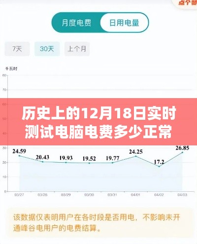 历史上的12月18日电脑电费实时测试及全面评测报告，电费多少正常？