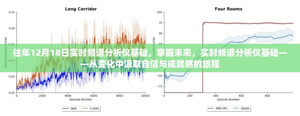 实时频谱分析仪基础，掌握未来技术，开启自信成就之旅