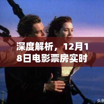 深度解析，电影票房实时测评与介绍——12月18日特辑