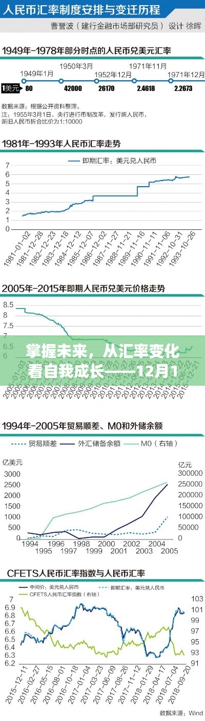 建行汇率启示录，掌握未来，汇率变化中的自我成长之路