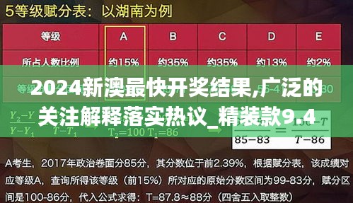 2024新澳最快开奖结果,广泛的关注解释落实热议_精装款9.428