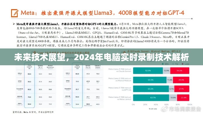 未来技术展望，2024年电脑实时录制技术深度解析