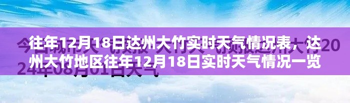 达州大竹地区往年12月18日实时天气情况回顾表