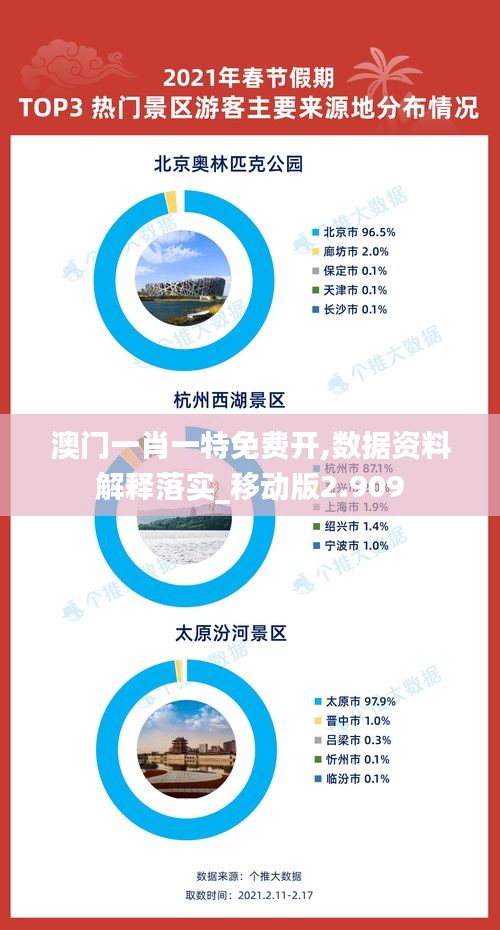 澳门一肖一特免费开,数据资料解释落实_移动版2.909