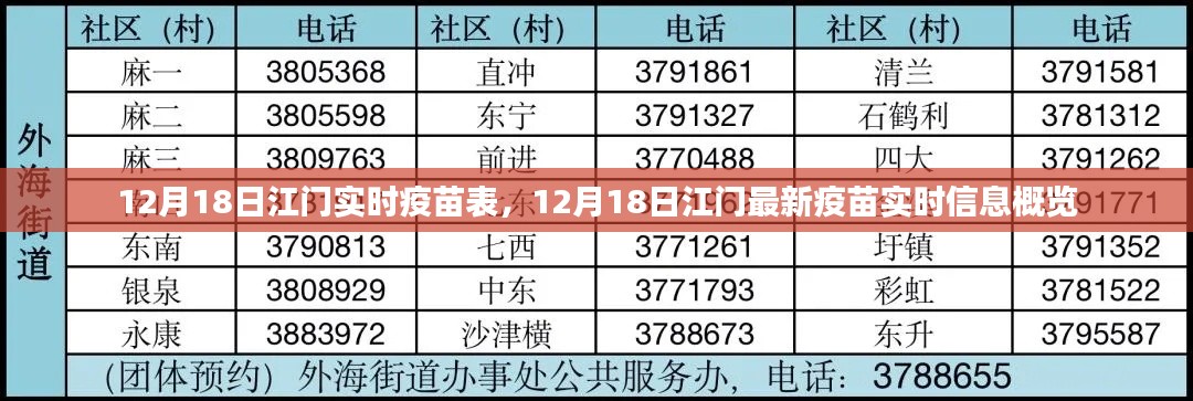 12月18日江门疫苗实时信息概览，最新疫苗表一览