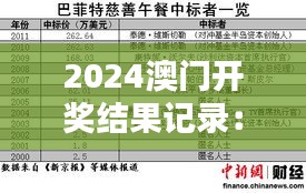 2024澳门开奖结果记录：汇聚幸运之巅的年度盘点