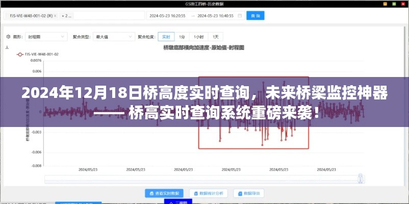 桥高实时查询系统，未来桥梁监控神器，2024年12月18日实时高度查询重磅上线！