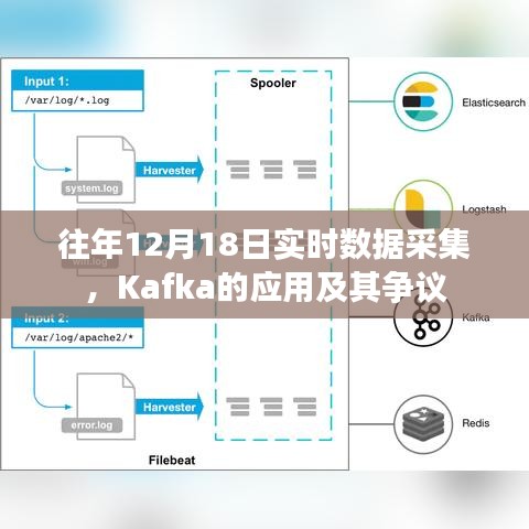 往年12月18日实时数据采集，Kafka的应用与争议探讨