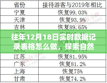 轻松制作往年12月18日实时数据记录表格，自然美景之旅的数据记录指南