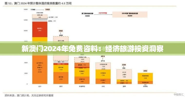 新澳门2024年免费咨料：经济旅游投资洞察