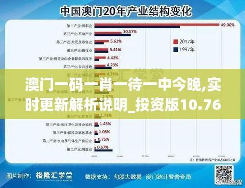 澳门一码一肖一待一中今晚,实时更新解析说明_投资版10.769