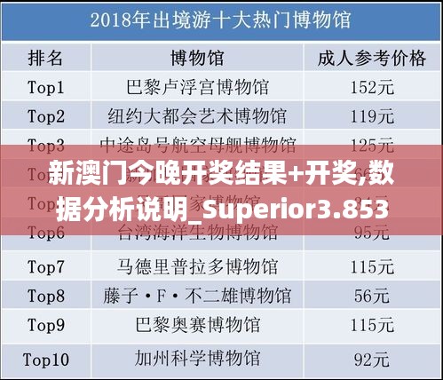 新澳门今晚开奖结果+开奖,数据分析说明_Superior3.853