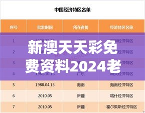 新澳天天彩免费资料2024老：深度解析投注策略与预测