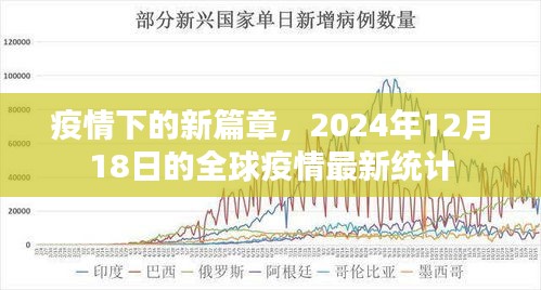 全球疫情最新统计，疫情下的新篇章，2024年12月18日数据更新