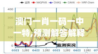 澳门一肖一码一中一特,预测解答解释落实_SE版8.505