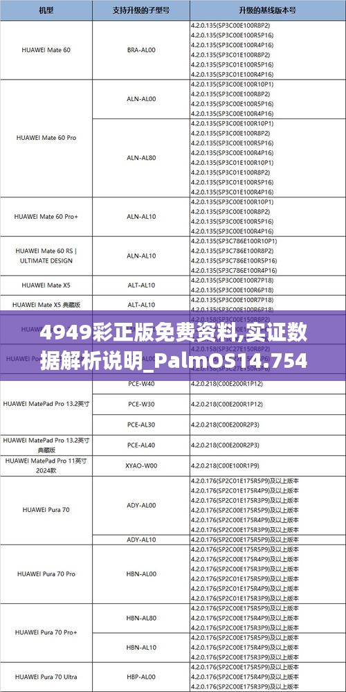 4949彩正版免费资料,实证数据解析说明_PalmOS14.754