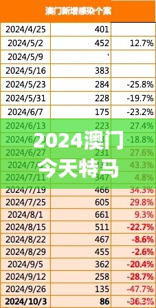 2024澳门今天特马开什么,全面解析与深度探讨_Pixel3.265