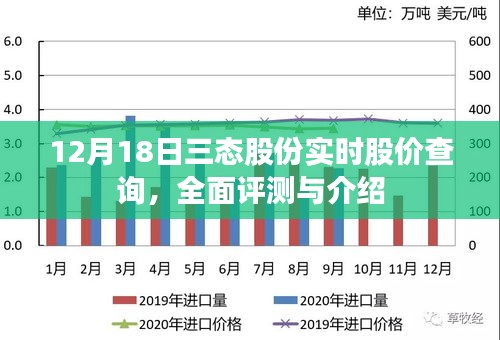 三态股份实时股价查询与全面评测介绍（12月18日）