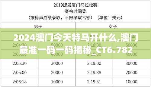 2024澳门今天特马开什么,澳门最准一码一码揭秘_CT6.782