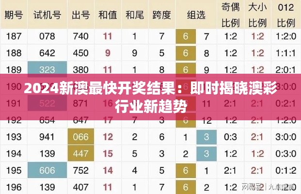 2024新澳最快开奖结果：即时揭晓澳彩行业新趋势