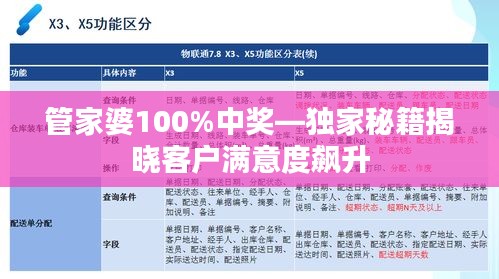 管家婆100%中奖—独家秘籍揭晓客户满意度飙升