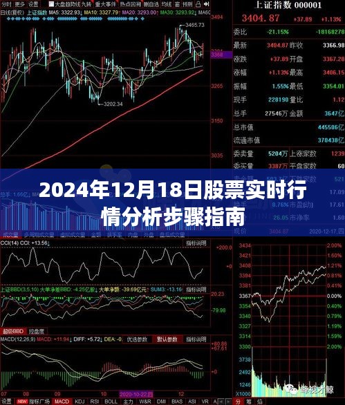 2024年12月18日股票实时行情分析详解，步骤指南与操作建议