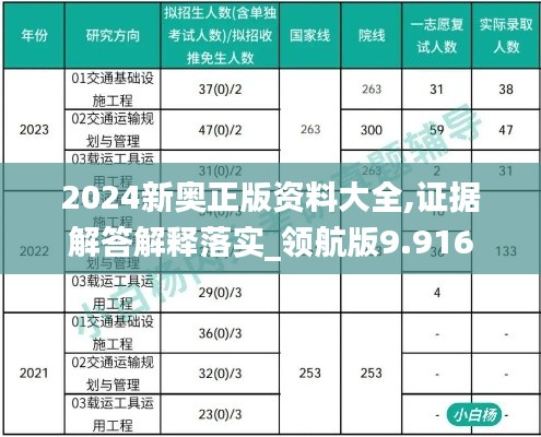 2024新奥正版资料大全,证据解答解释落实_领航版9.916