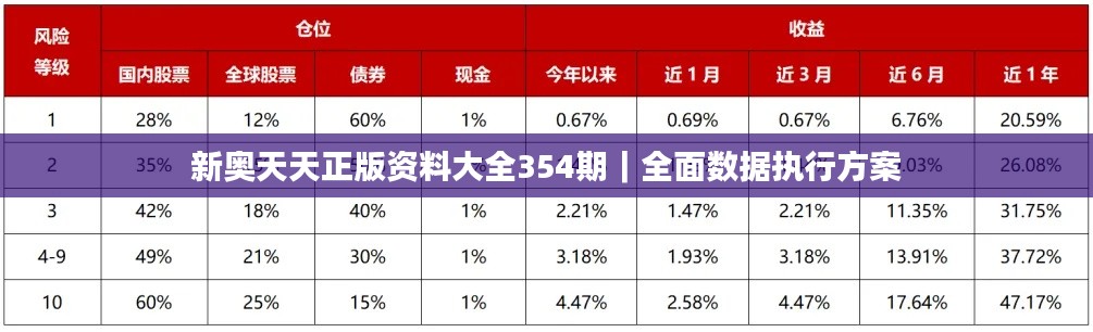 新奥天天正版资料大全354期｜全面数据执行方案